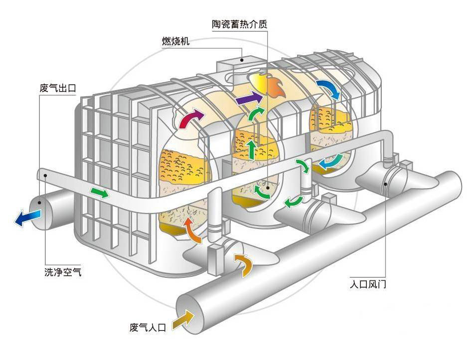 7RTO炉.jpg