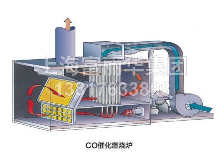 CO催化燃烧设备